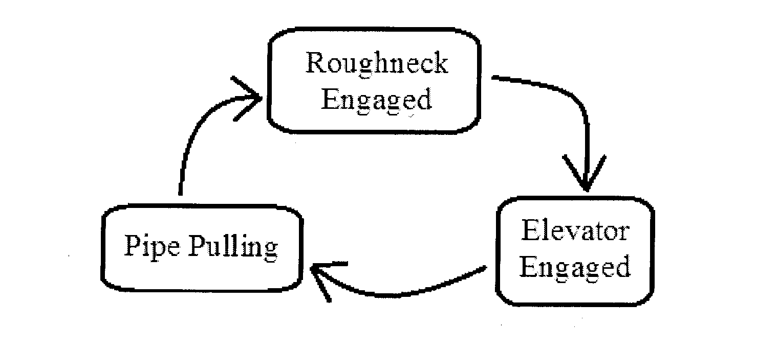 System and method for estimating rig state using computer vision for time and motion studies