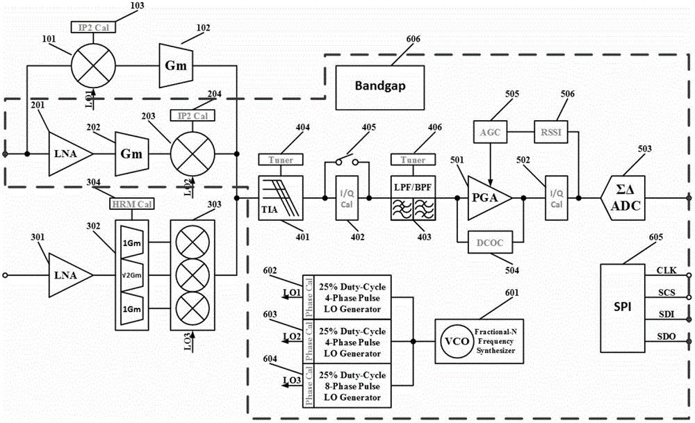 software radio receiver circuit