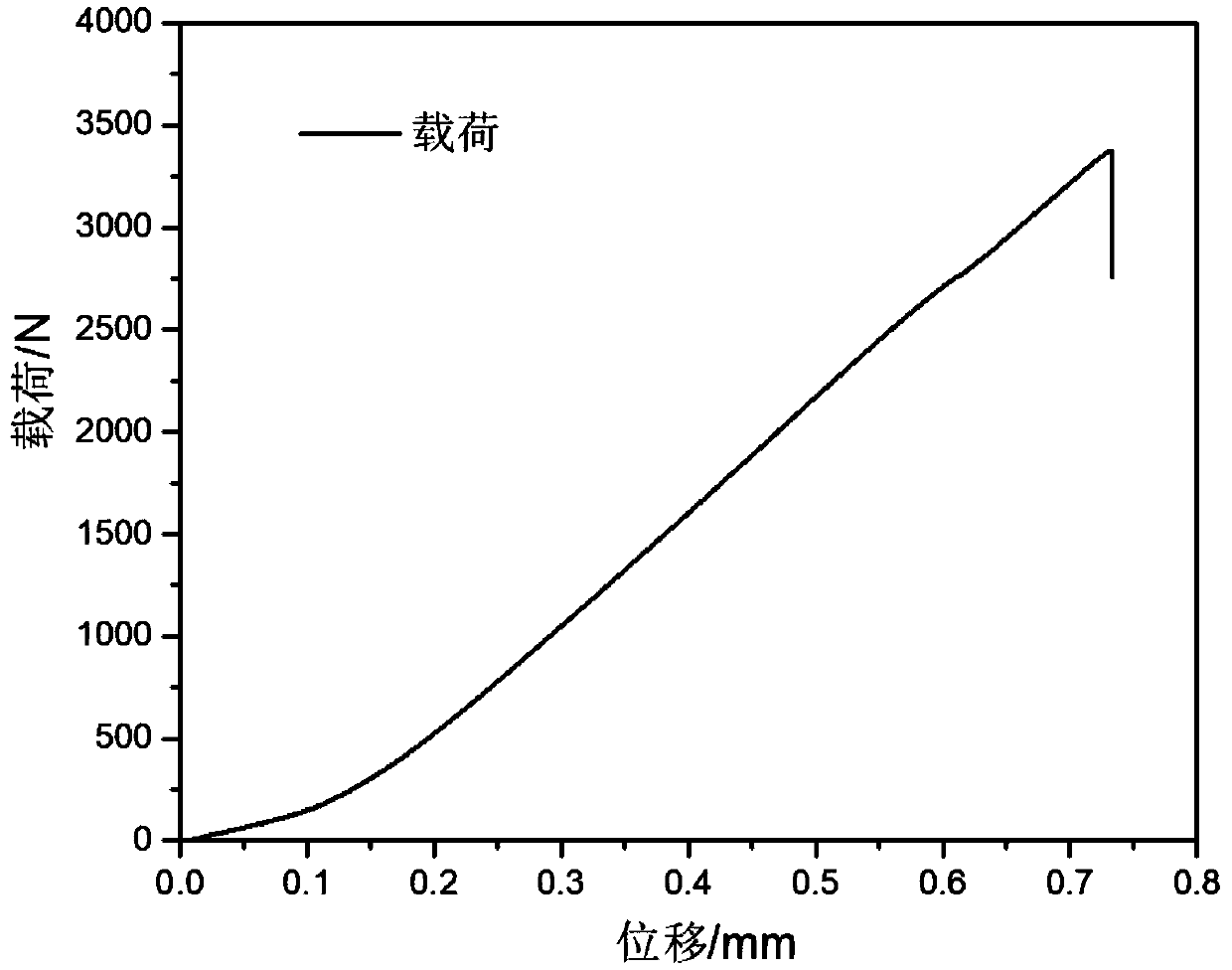 Molybdenum-silver laminar composite material and preparation method and application thereof