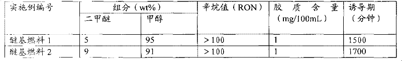 Ether-based fuel