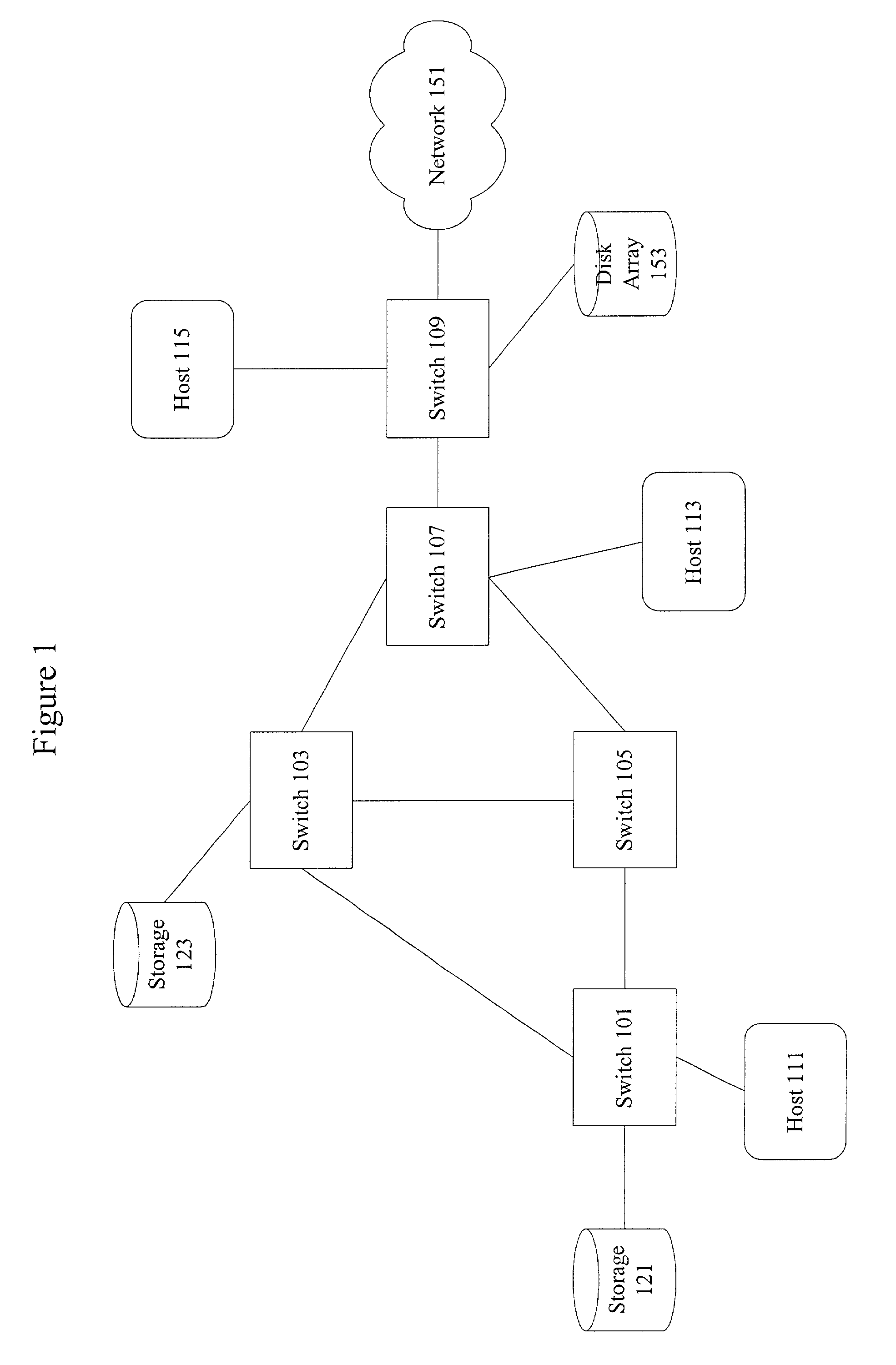 Methods and apparatus for network congestion control