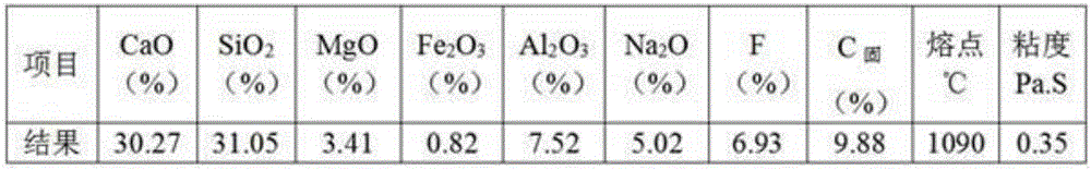 A kind of billet medium and low carbon steel continuous casting mold powder and its preparation method