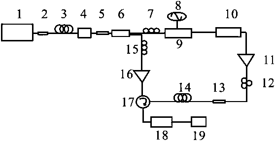 Brillouin optical correlation-domain analyzer device and method based on supercontinuum