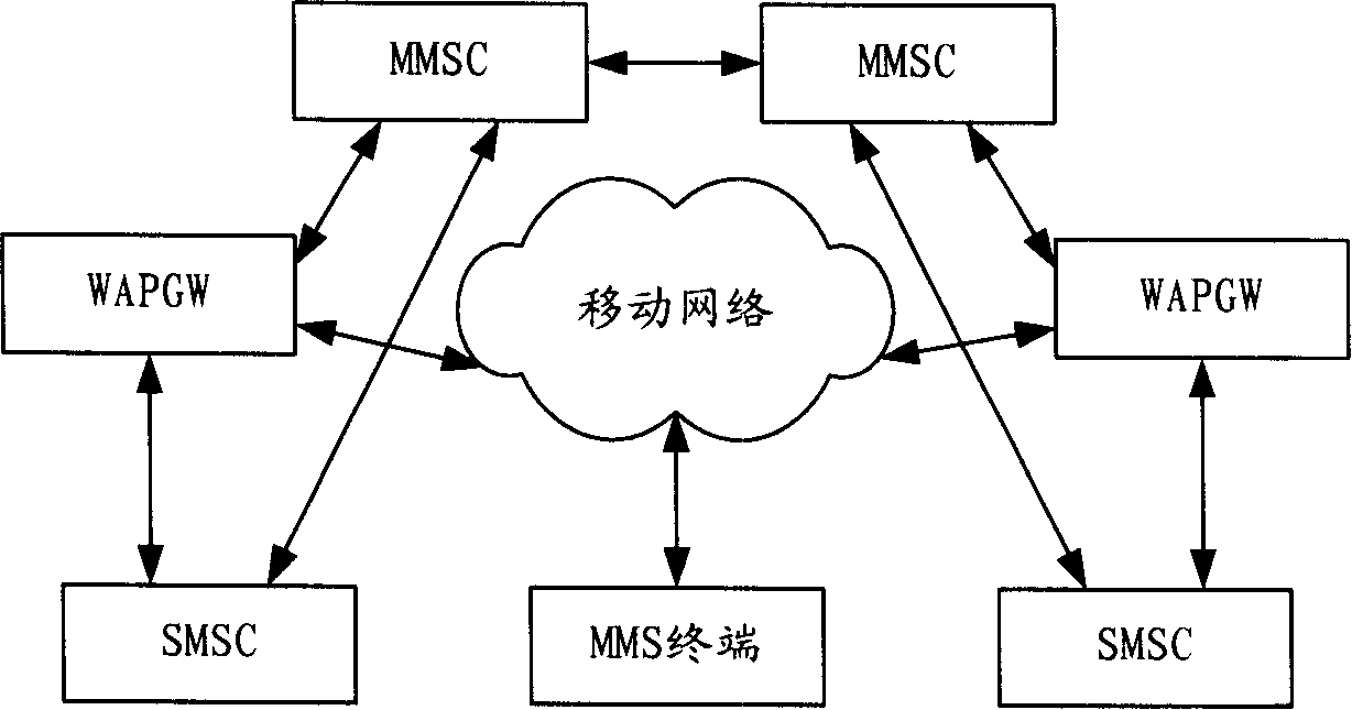 System for transferring multimedia message among networks