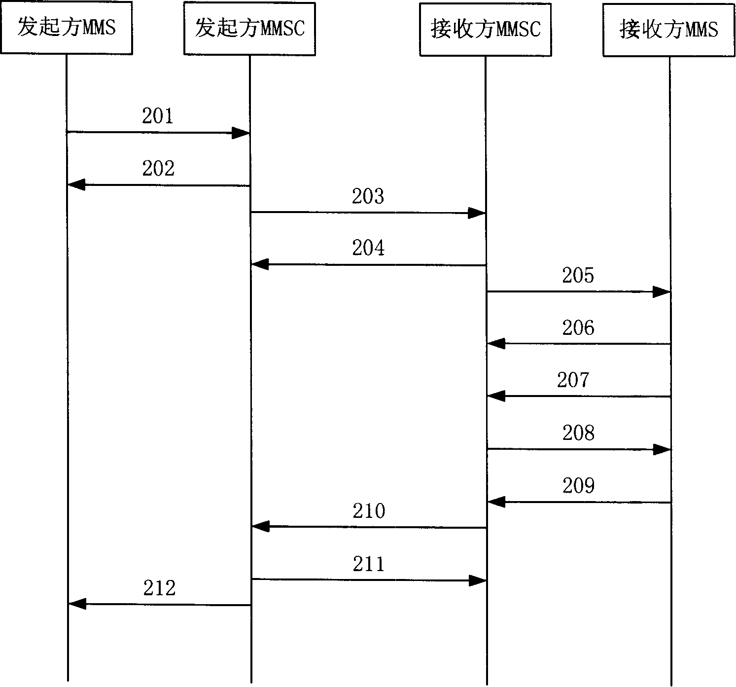 System for transferring multimedia message among networks