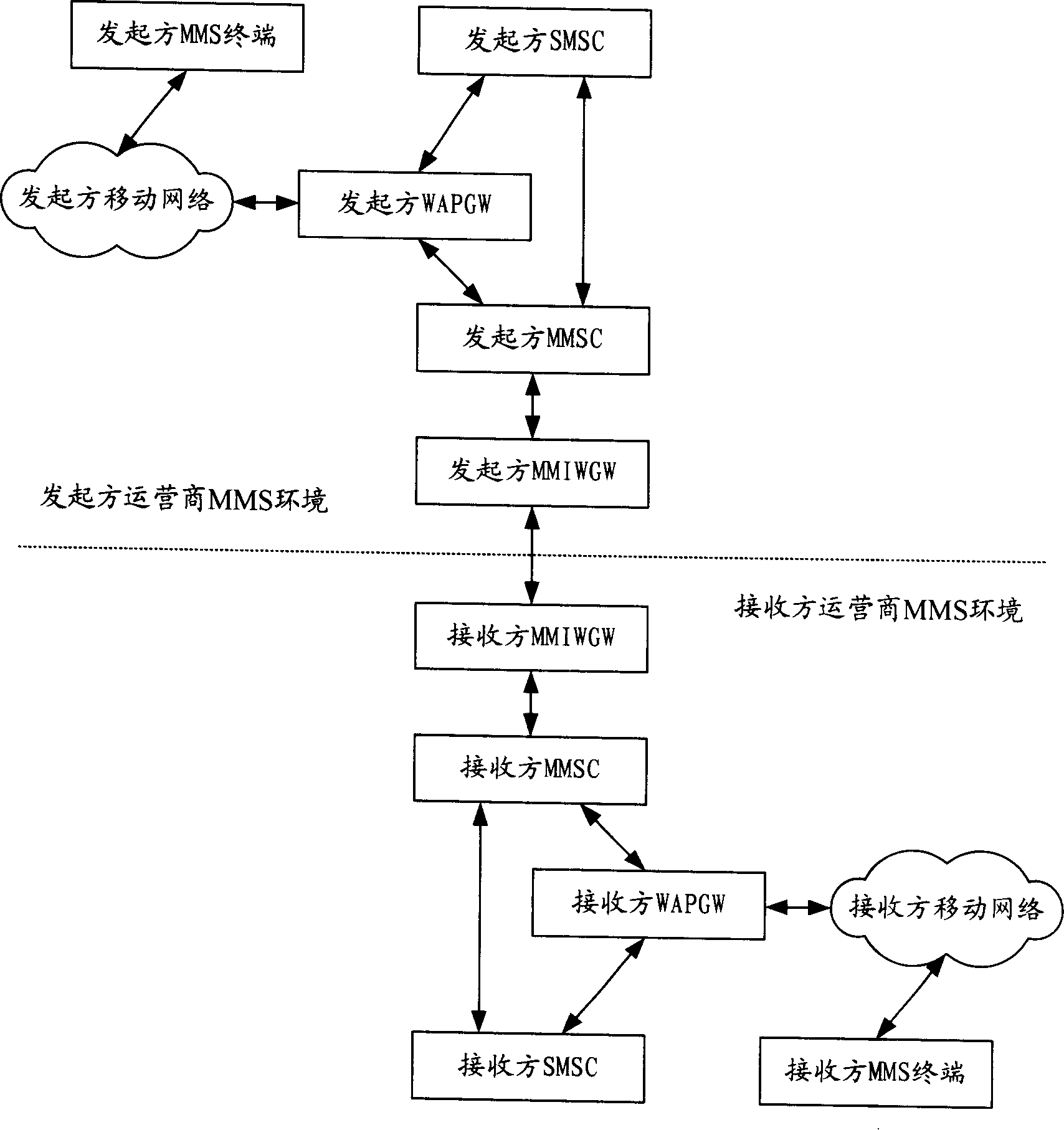 System for transferring multimedia message among networks