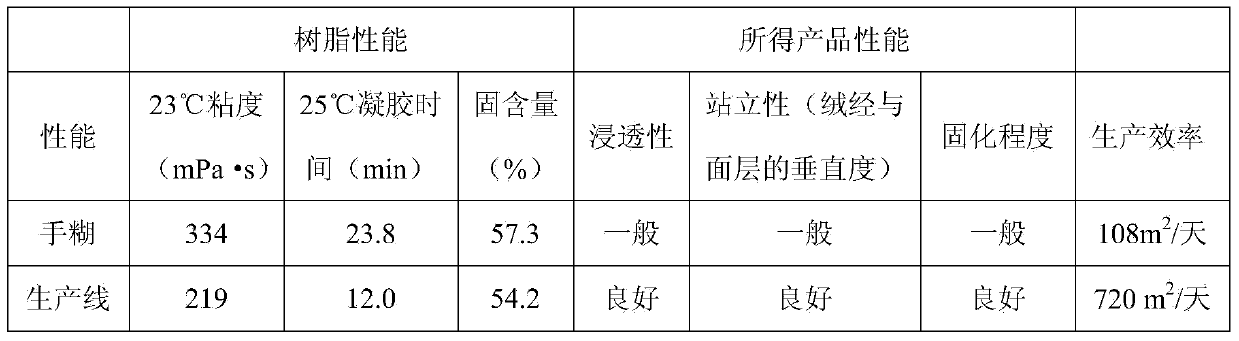 Cloth feeding and dipping device on hollow composite slab production line