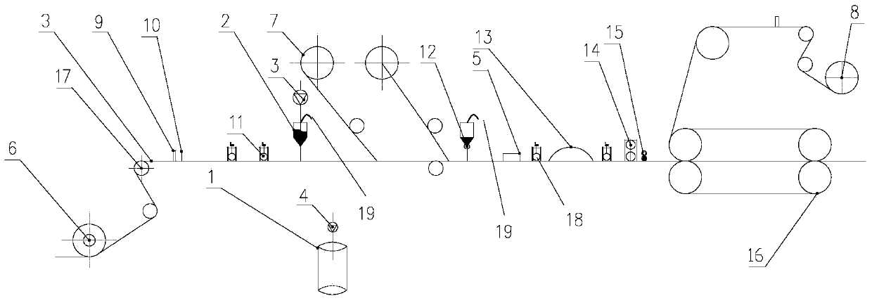 Cloth feeding and dipping device on hollow composite slab production line