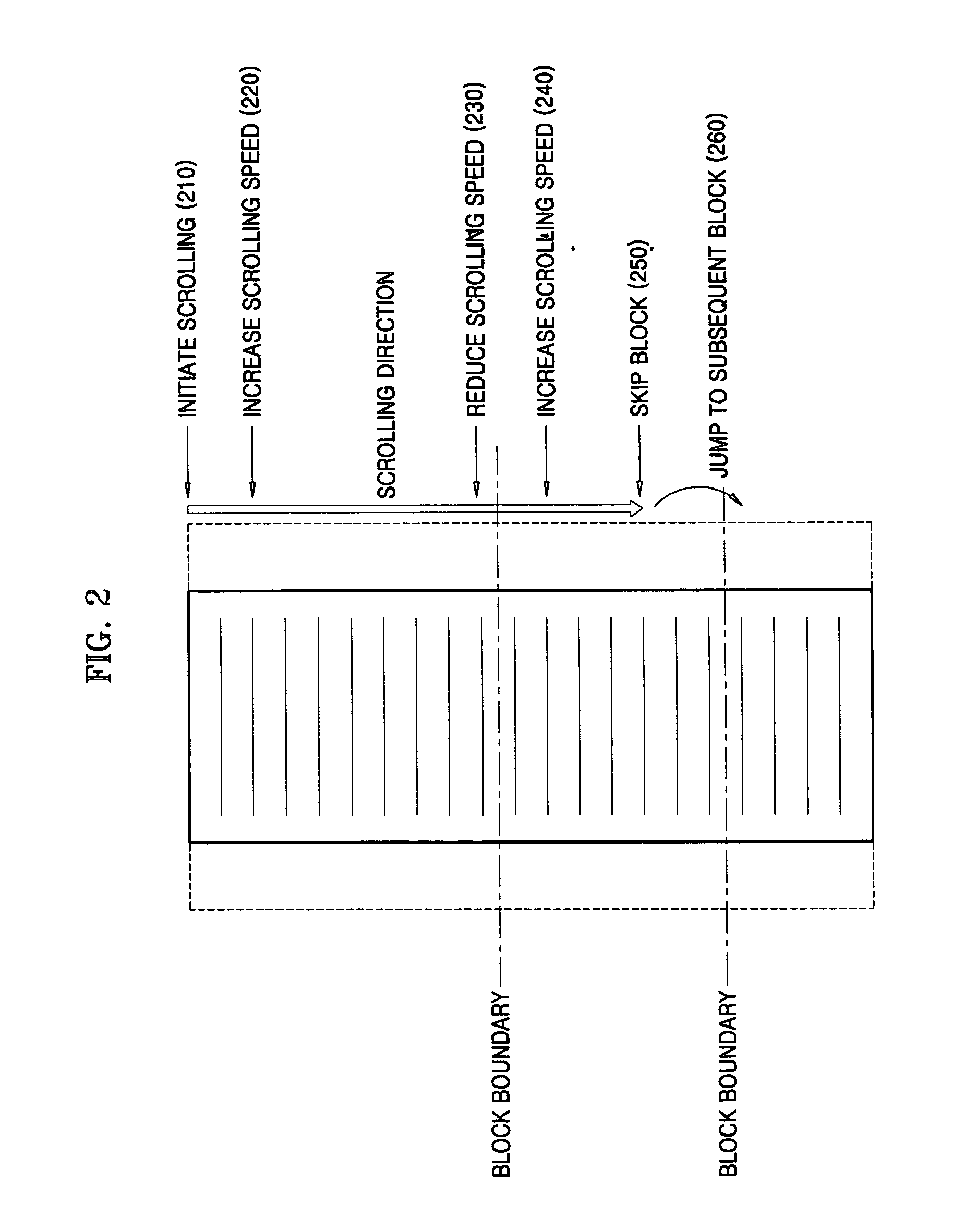 Scrolling method and apparatus using plurality of blocks into which items are classified