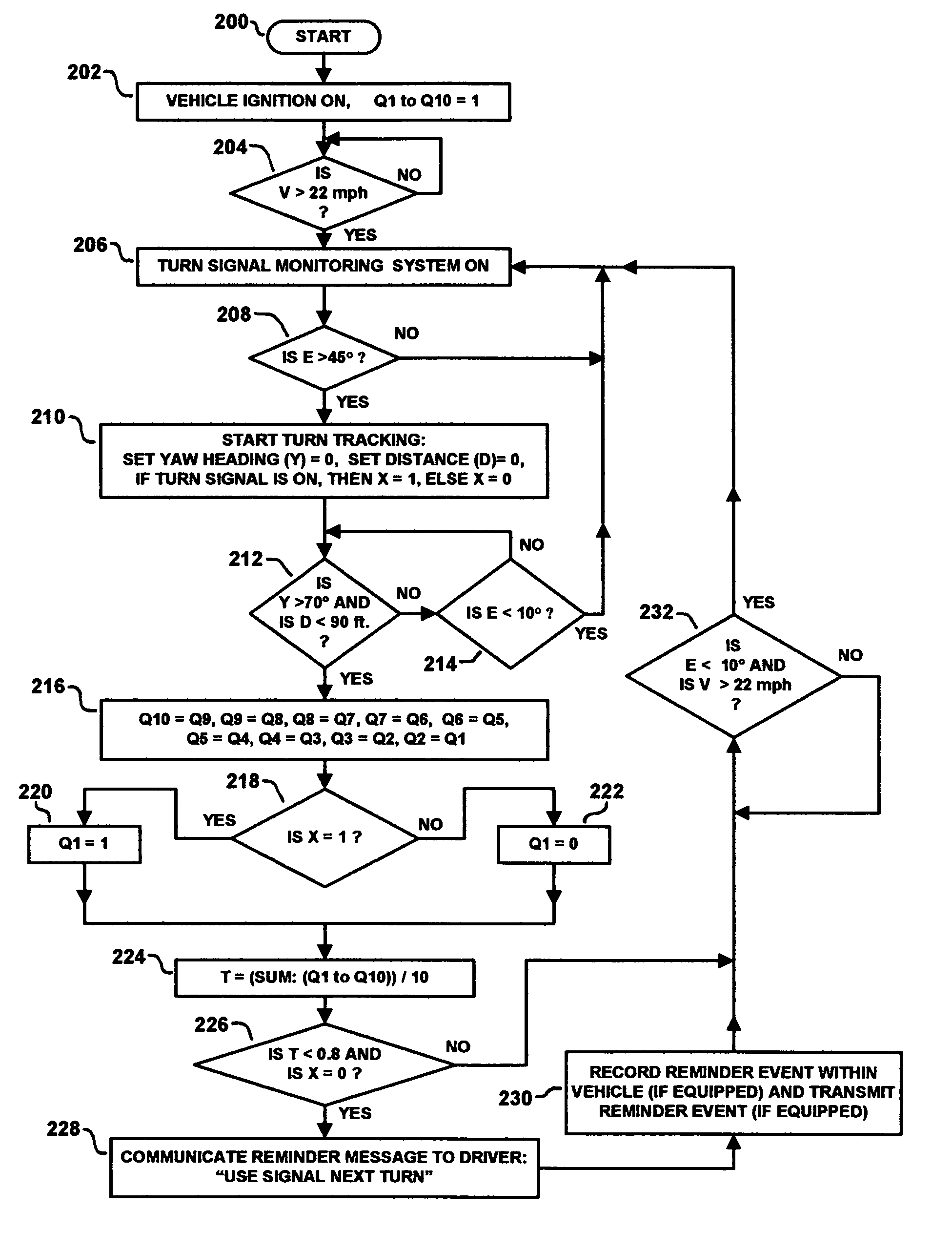 Turn signal appropritate use reminder system