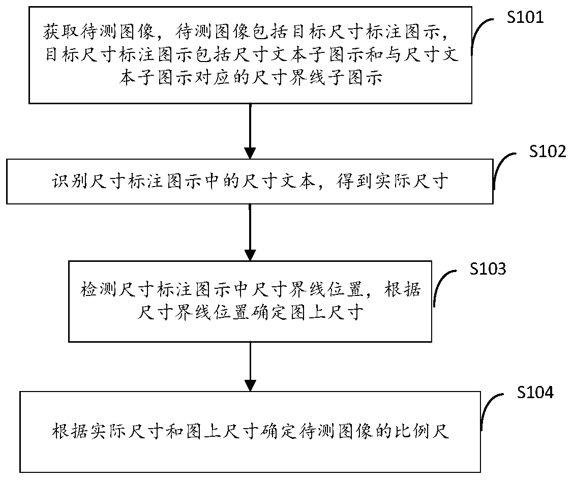 Image scale detection method and device