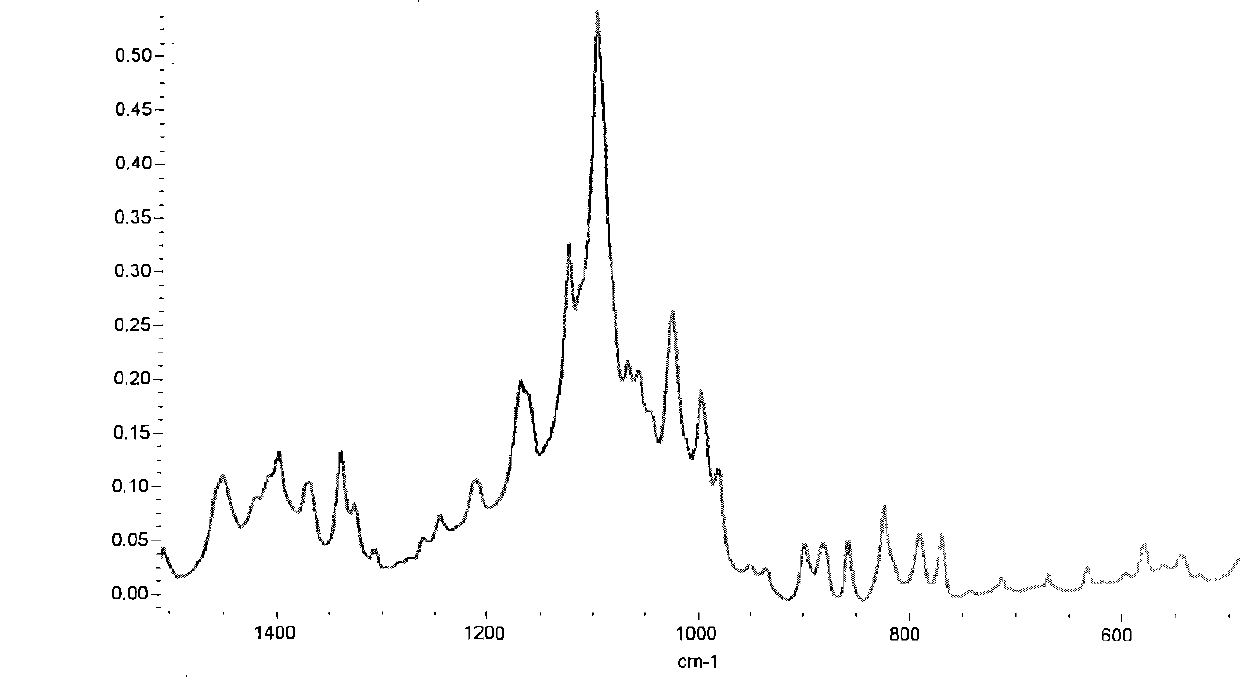 A kind of polyolefin resin nucleating agent and preparation method thereof