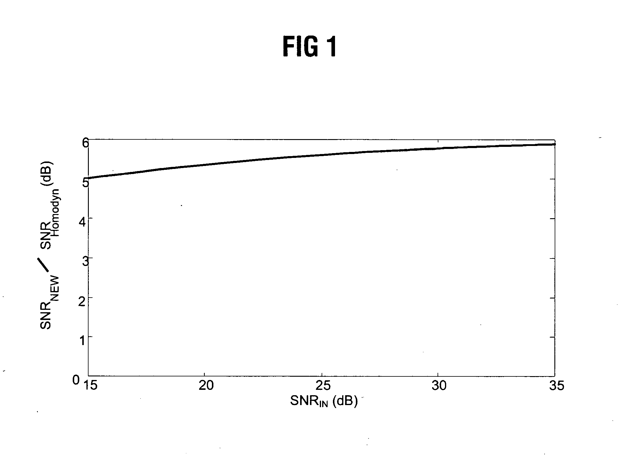 Receiver for angle-modulated optical signals