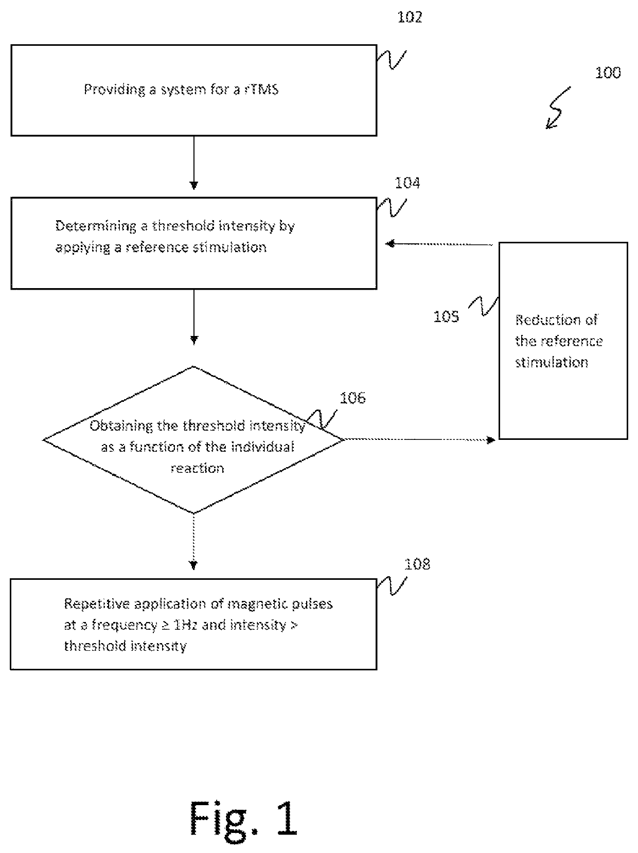 Method and system for modulating the brain electrical activity