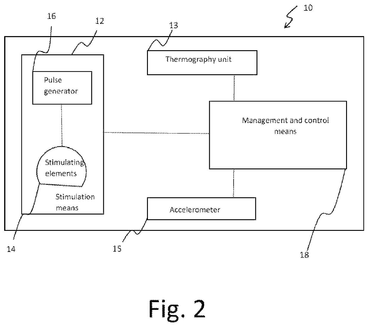 Method and system for modulating the brain electrical activity