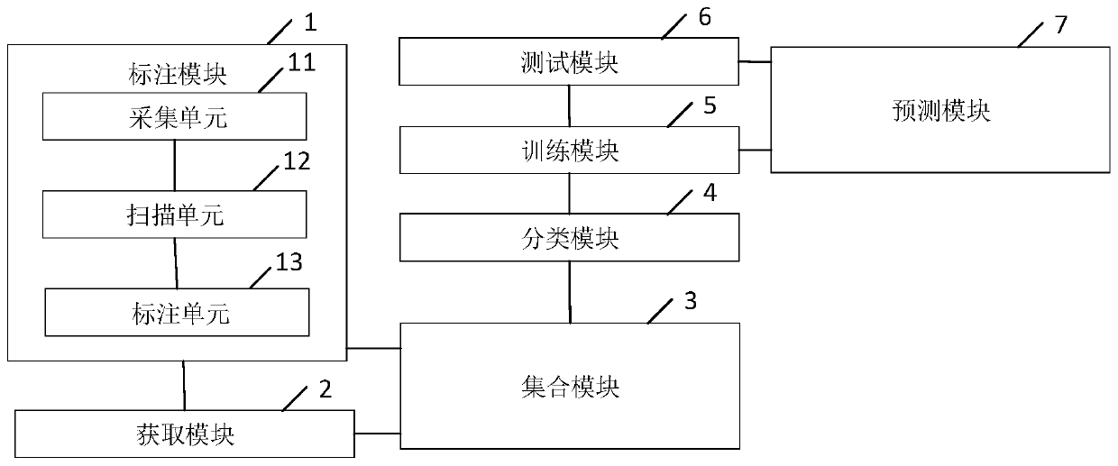 Prognosis prediction system and method for lung cancer patients