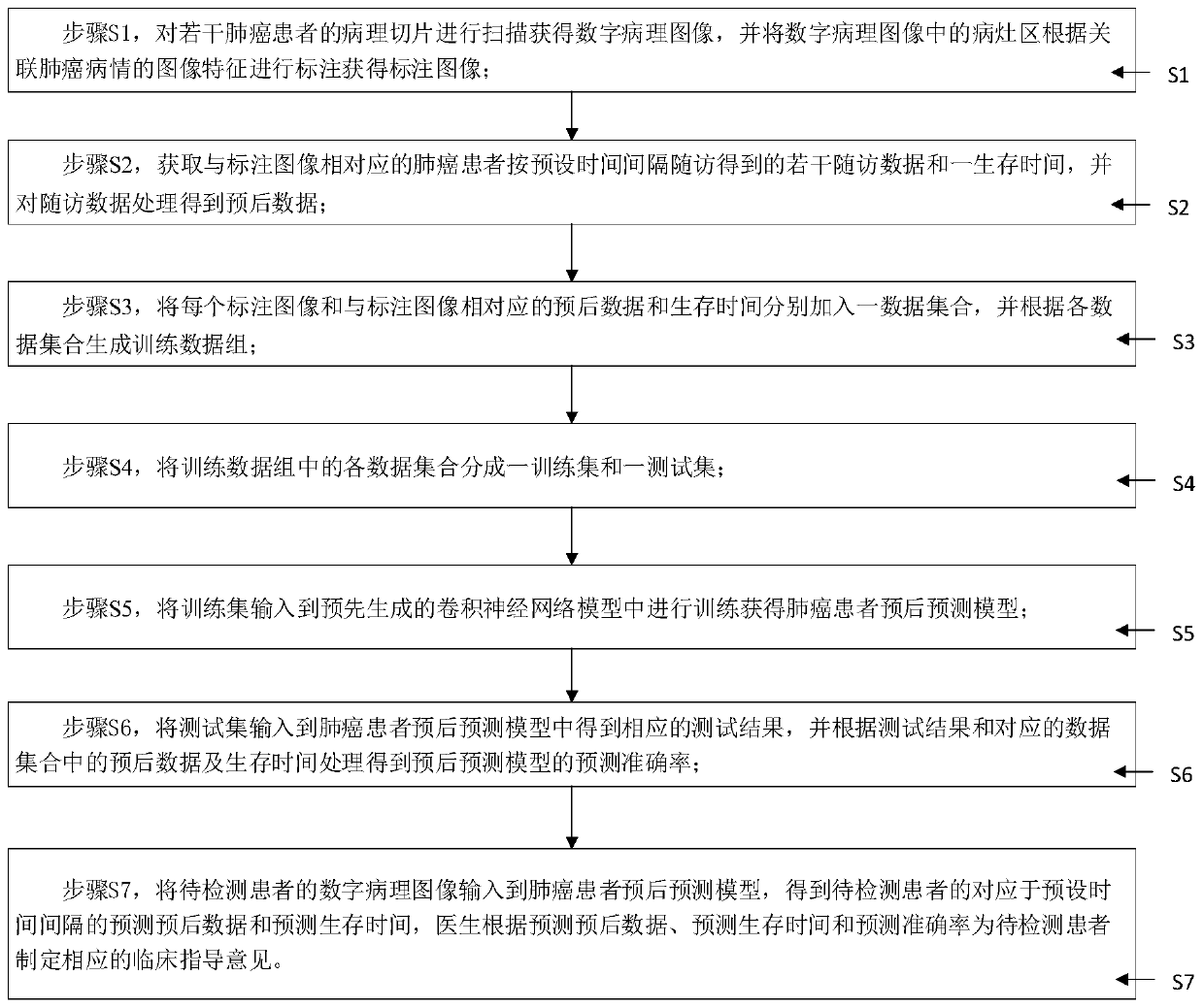 Prognosis prediction system and method for lung cancer patients