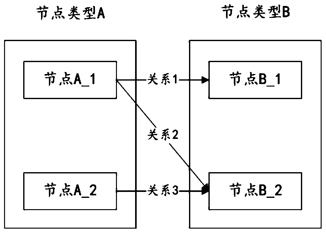 Traditional Chinese medicine assistant diagnosis system based on syndrome element