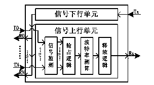 Autonomous adaptation device and method for UART (Universal Asynchronous Receiver/Transmitter) serial port extended channel