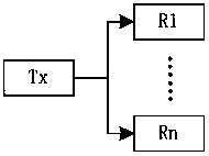 Autonomous adaptation device and method for UART (Universal Asynchronous Receiver/Transmitter) serial port extended channel