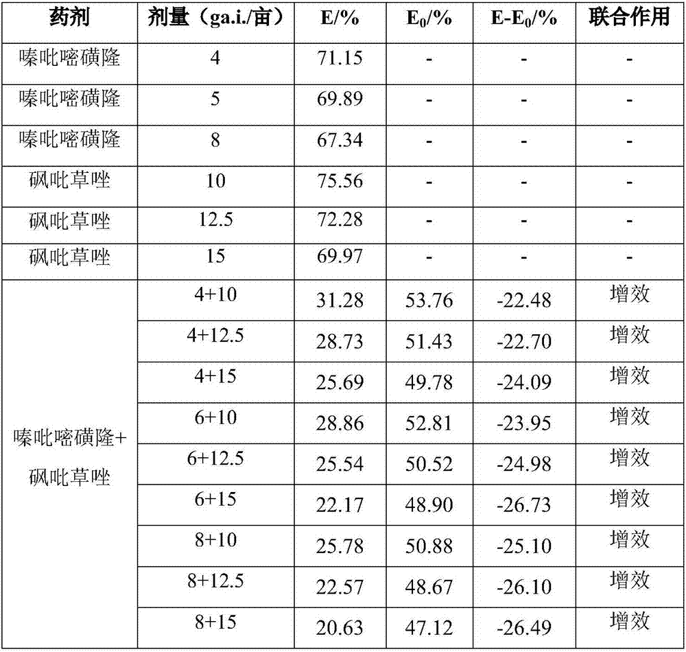 Rice weeding composition