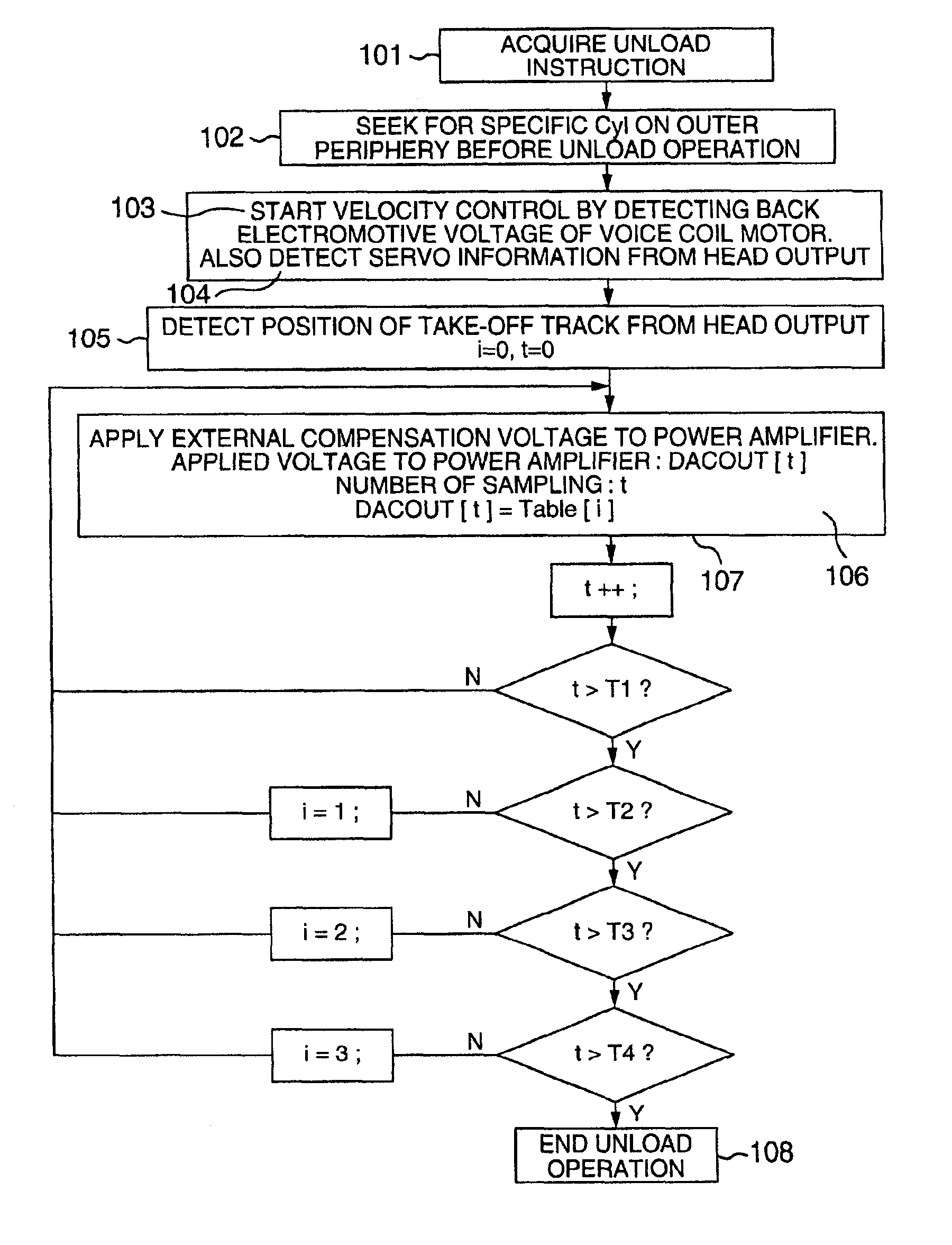 Load/unload method and a magnetic disk drive using the method