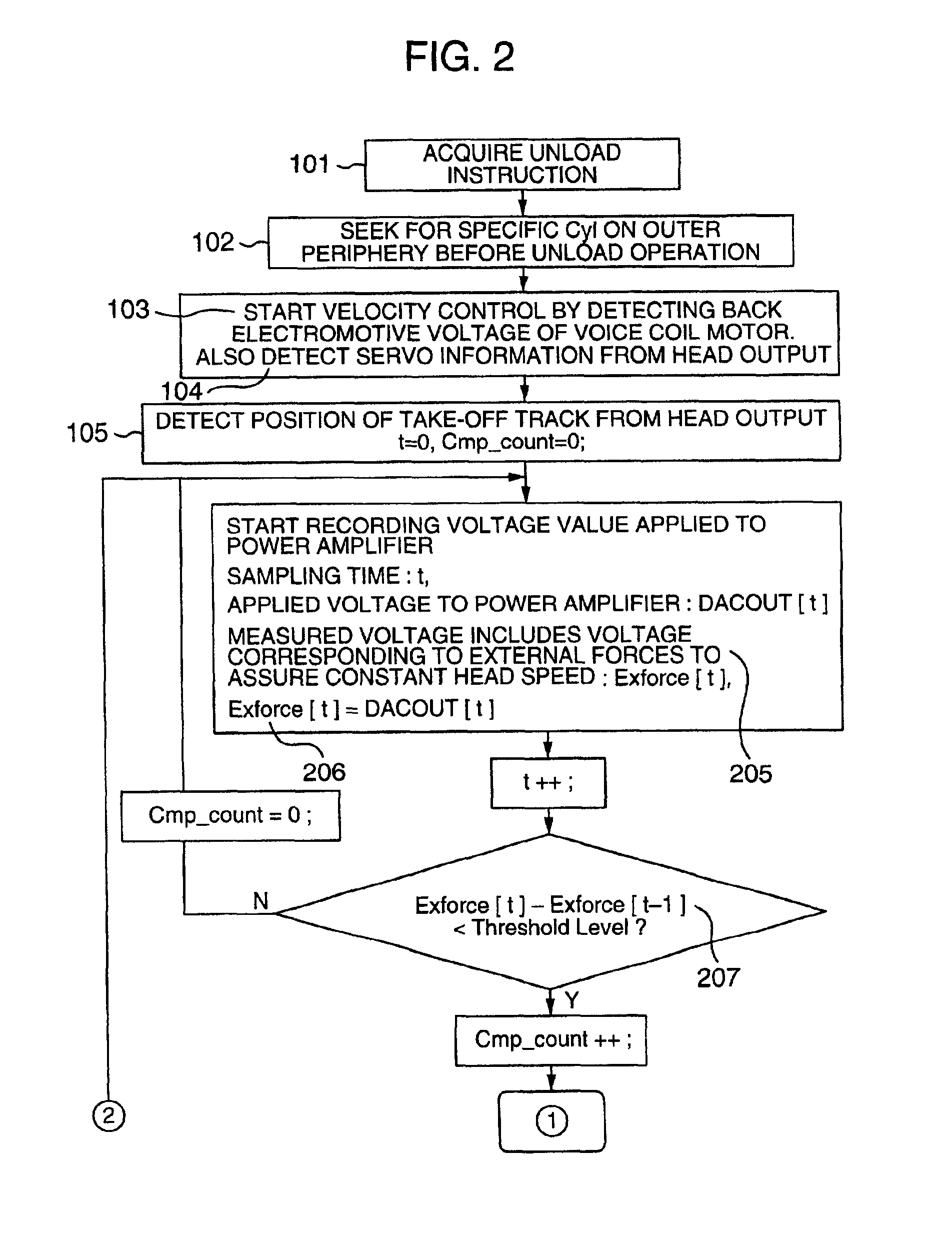 Load/unload method and a magnetic disk drive using the method