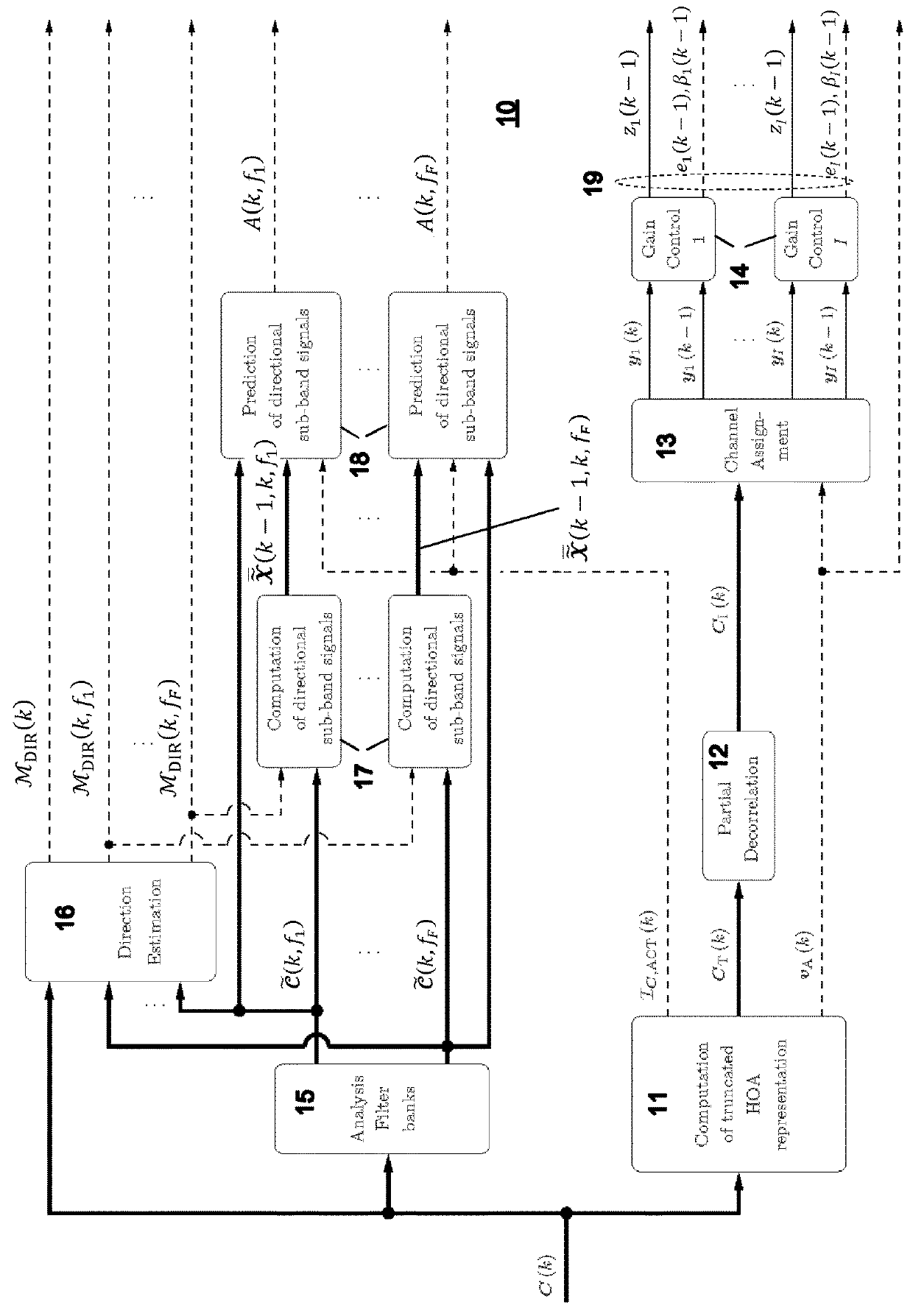 Method and apparatus for encoding/decoding of directions of dominant directional signals within subbands of a hoa signal representation