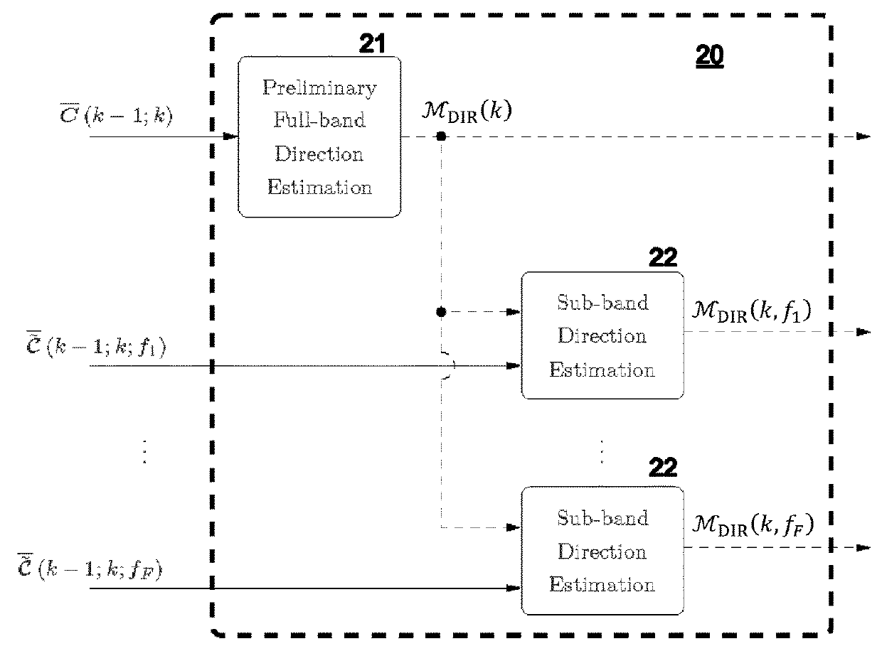 Method and apparatus for encoding/decoding of directions of dominant directional signals within subbands of a hoa signal representation