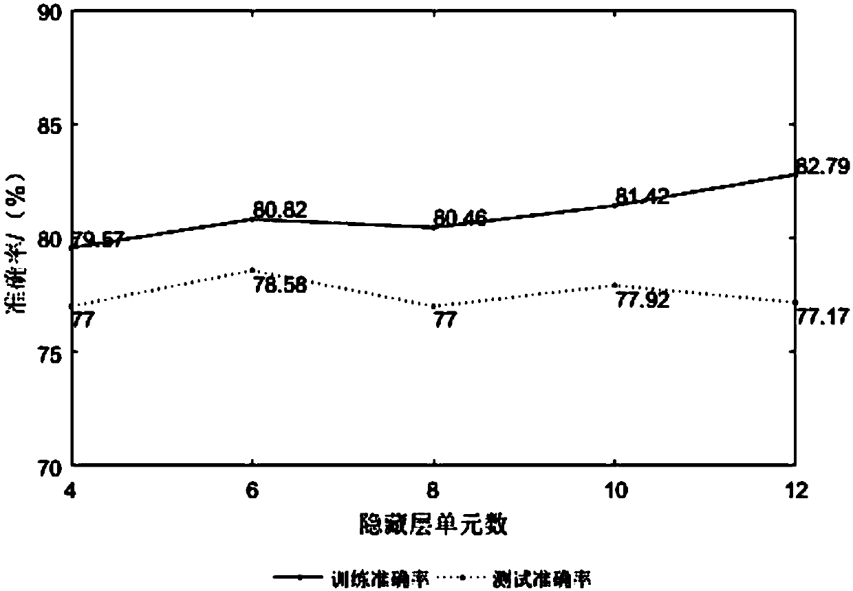 Turbulence target detection method based on BP neural network multi-class classification