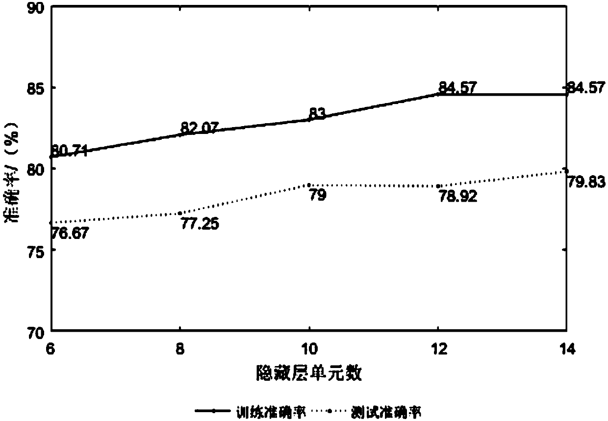 Turbulence target detection method based on BP neural network multi-class classification