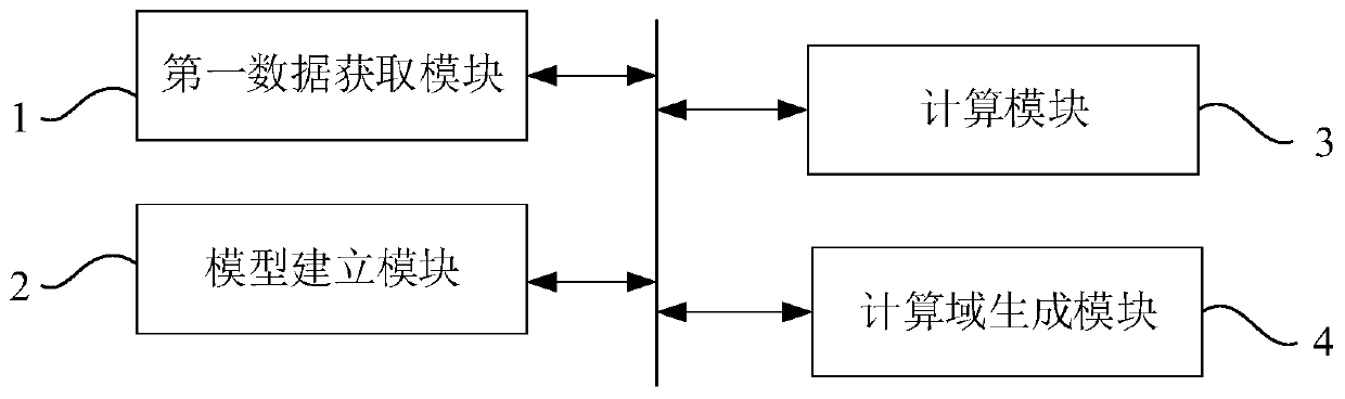 Establishment method and system of wind power plant model and wake value calculation method and system