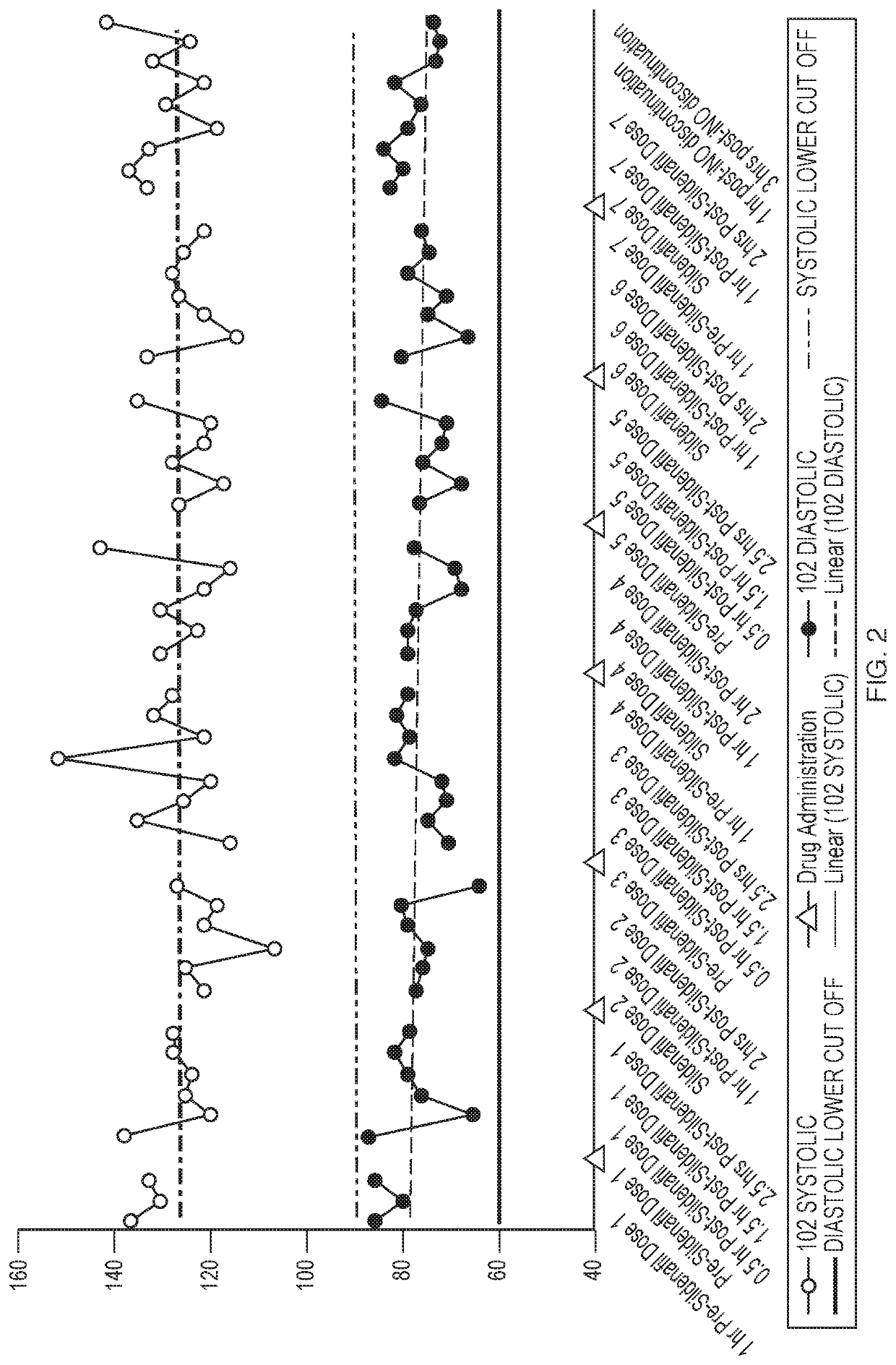 Combination drug therapies of pde-5 inhibitors and inhaled nitric oxide