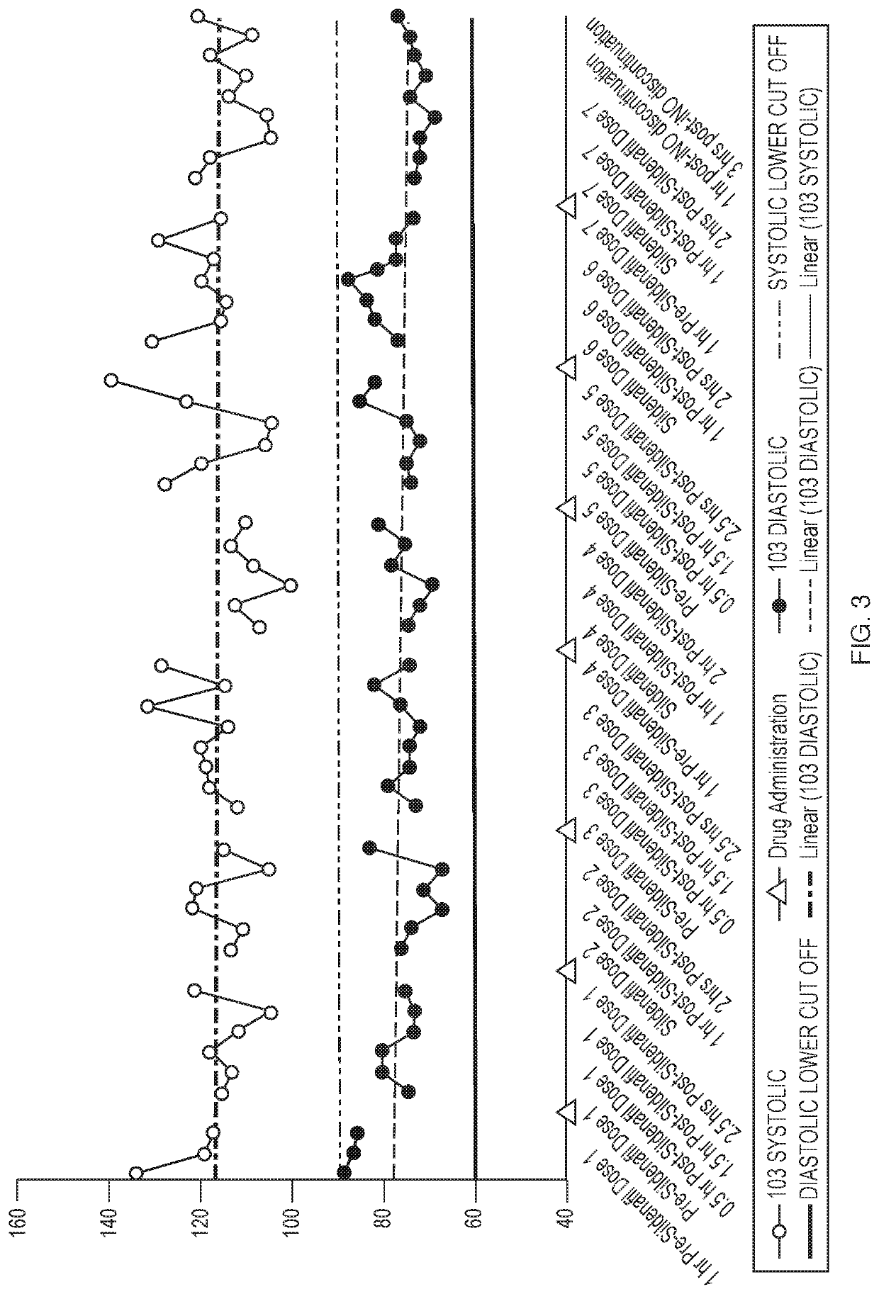 Combination drug therapies of pde-5 inhibitors and inhaled nitric oxide