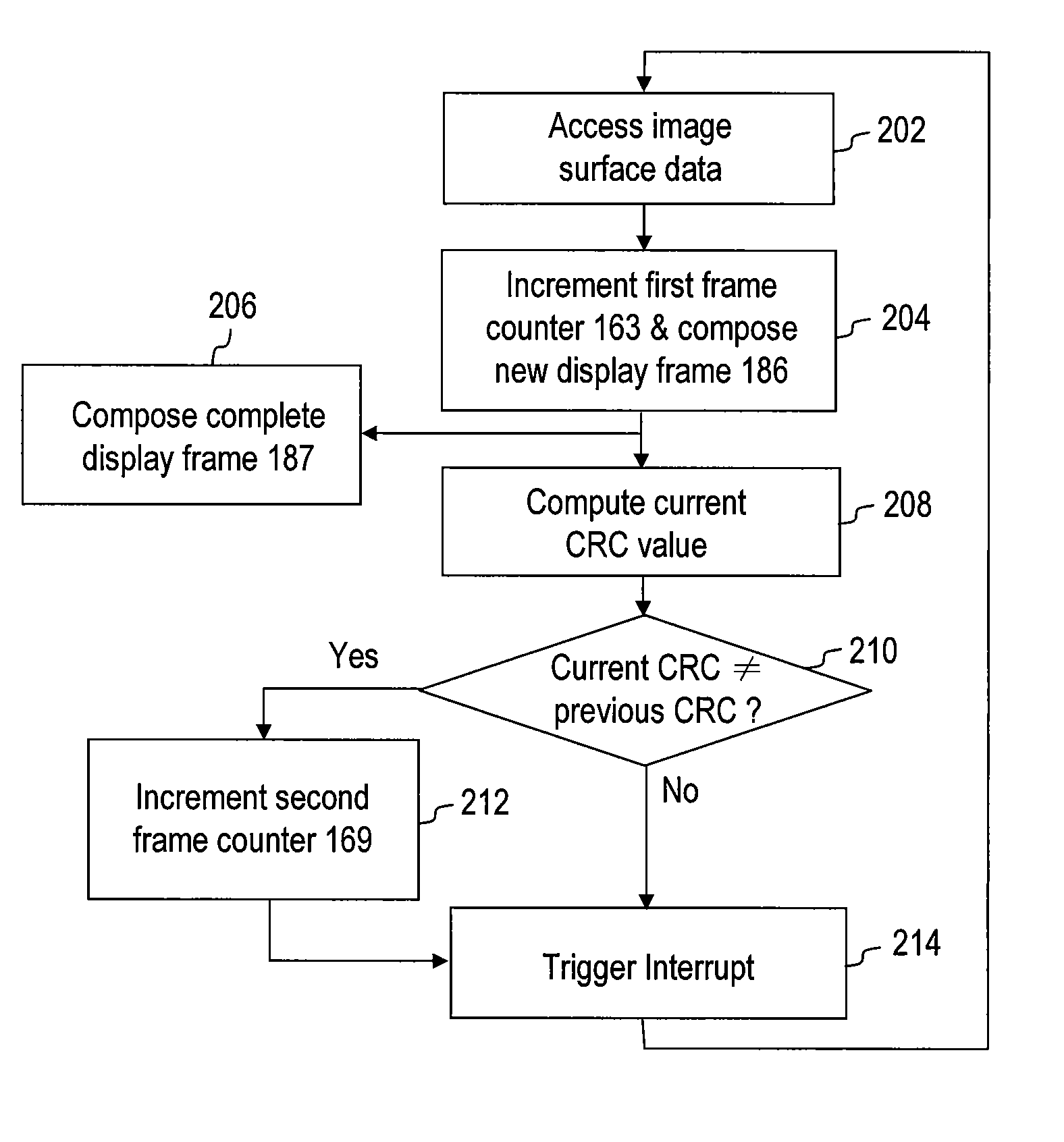 Method and system for dynamically controlling a display refresh rate