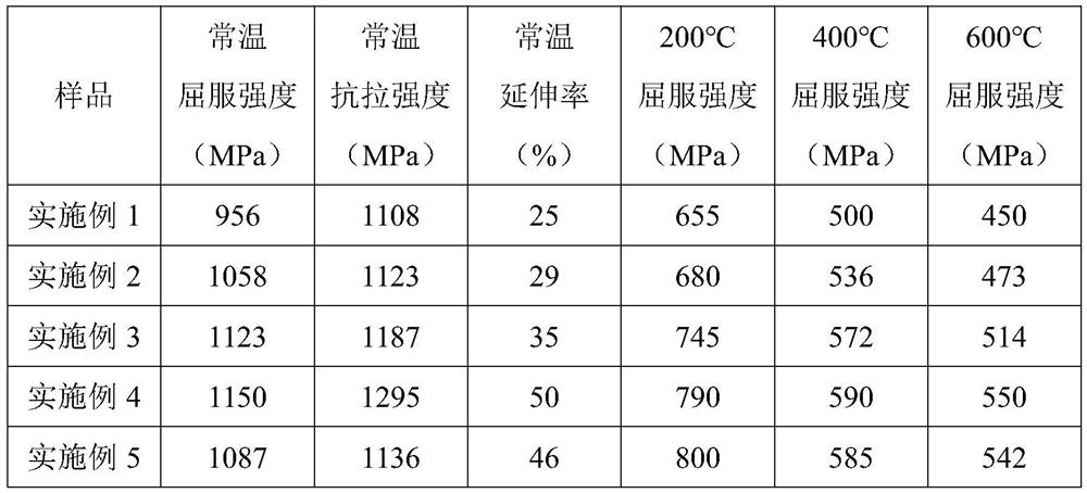 A kind of high temperature resistant seamless steel pipe and preparation method thereof