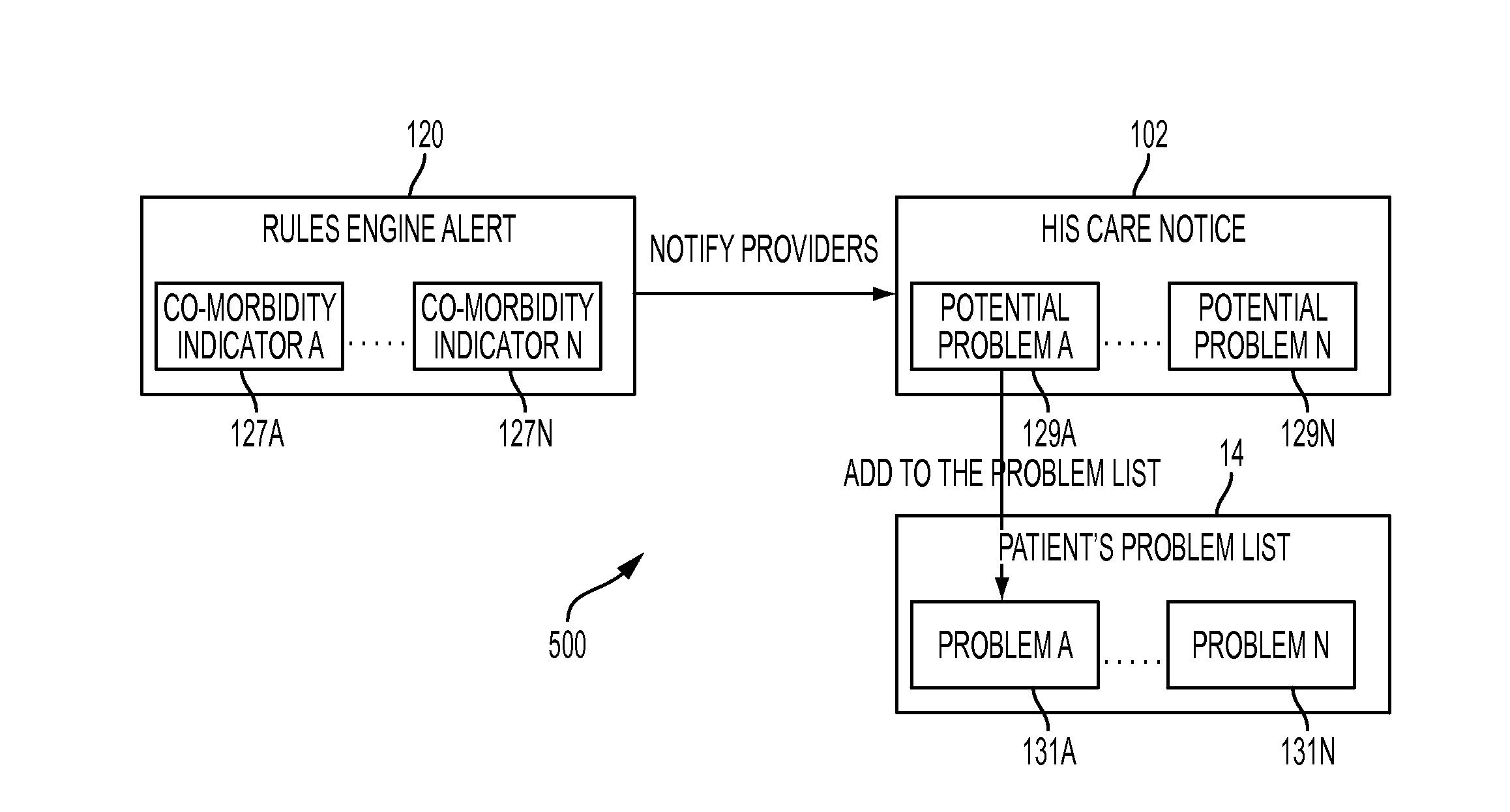 Method for diagnosis and documentation of healthcare information