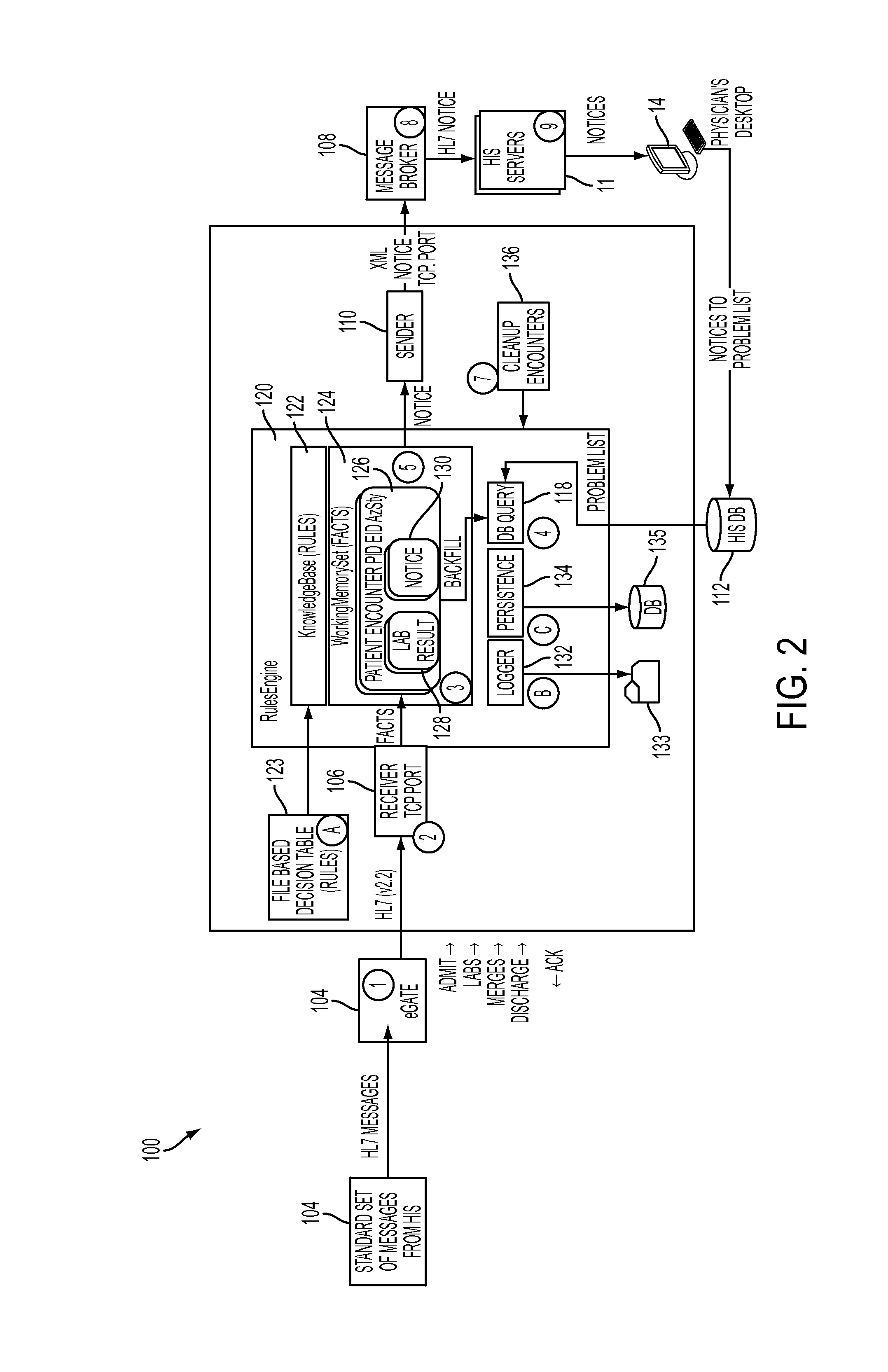 Method for diagnosis and documentation of healthcare information