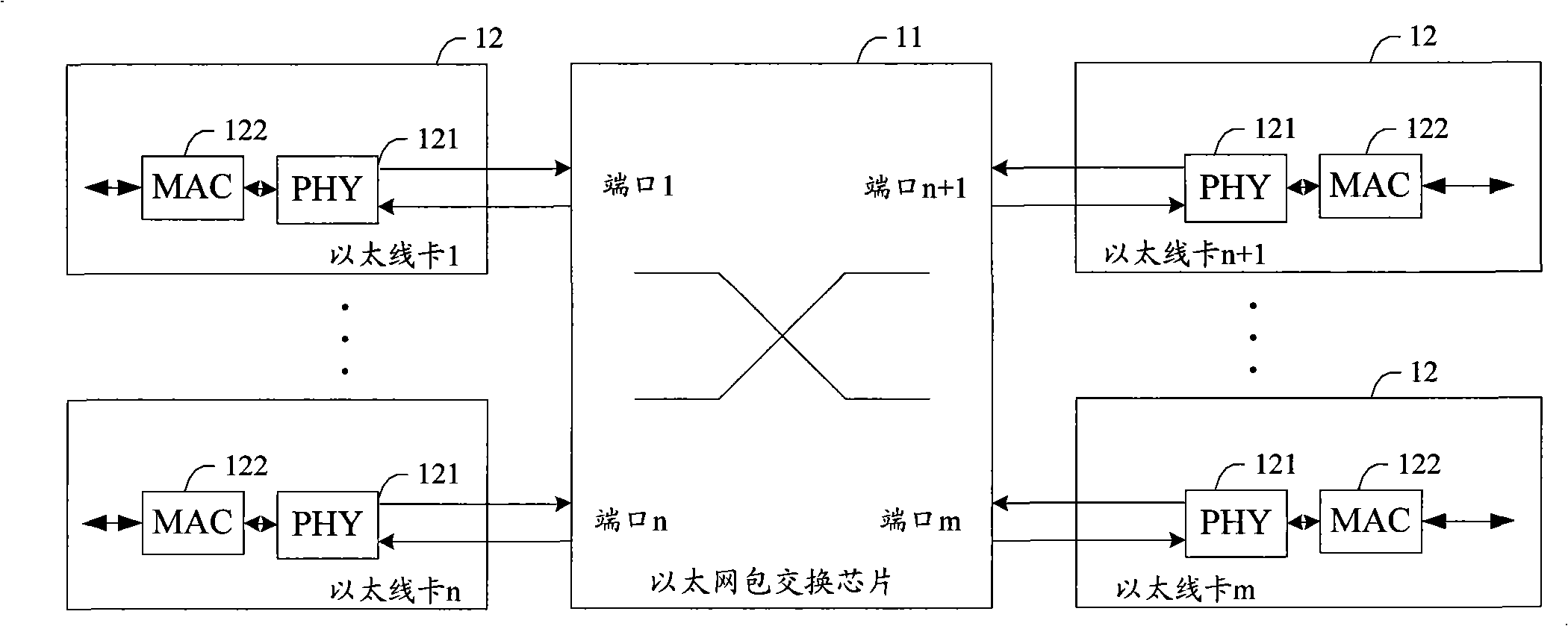 Method for switching message of switching network, switching device, route line card and Ether line card