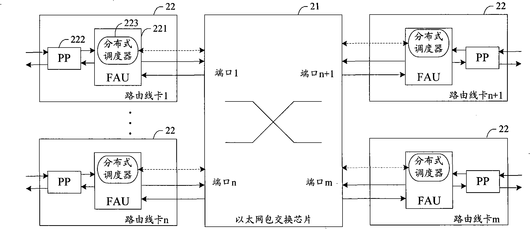 Method for switching message of switching network, switching device, route line card and Ether line card