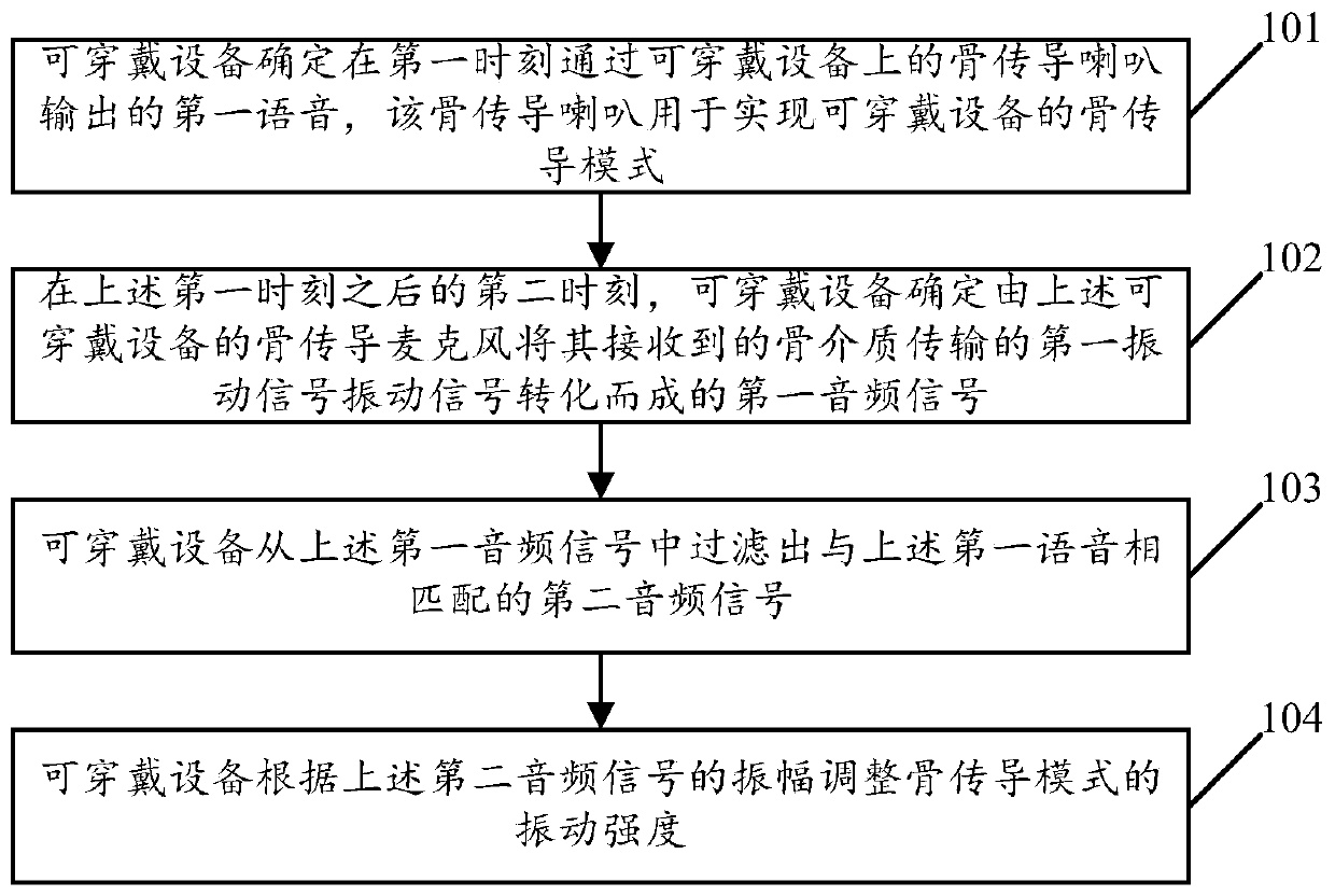 Play mode control method of wearable device and wearable device