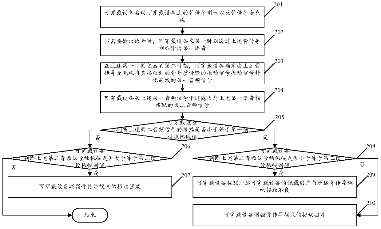 Play mode control method of wearable device and wearable device