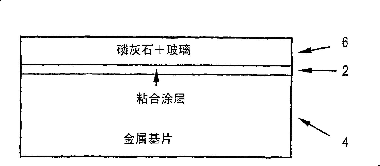 Coating, coated articles and methods of manufacture thereof