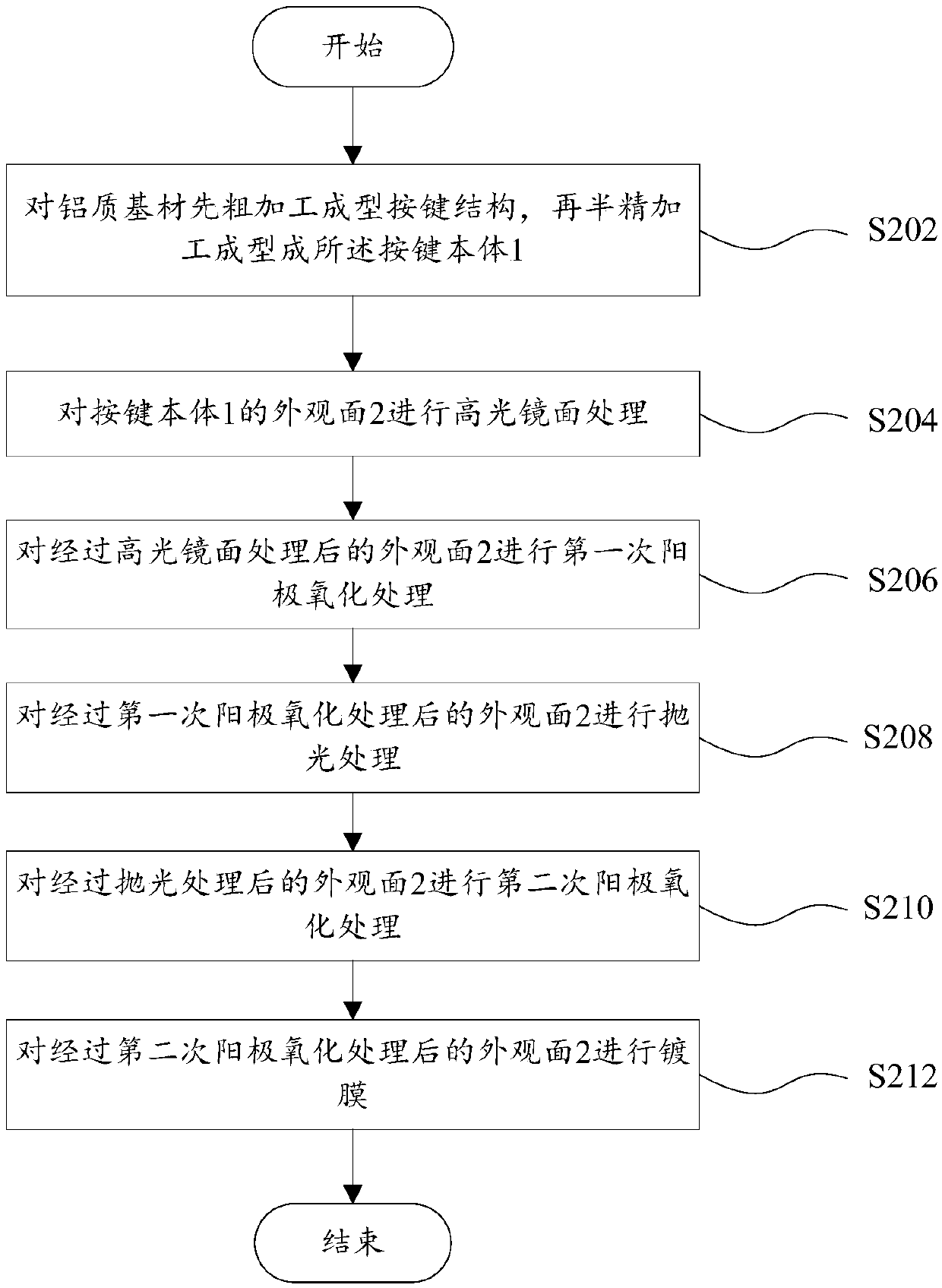 Key fabrication method and terminal equipment