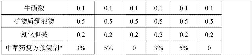 Chinese herbal medicine compound premix for preventing rotted gill of tilapias and environment-friendly functional feed