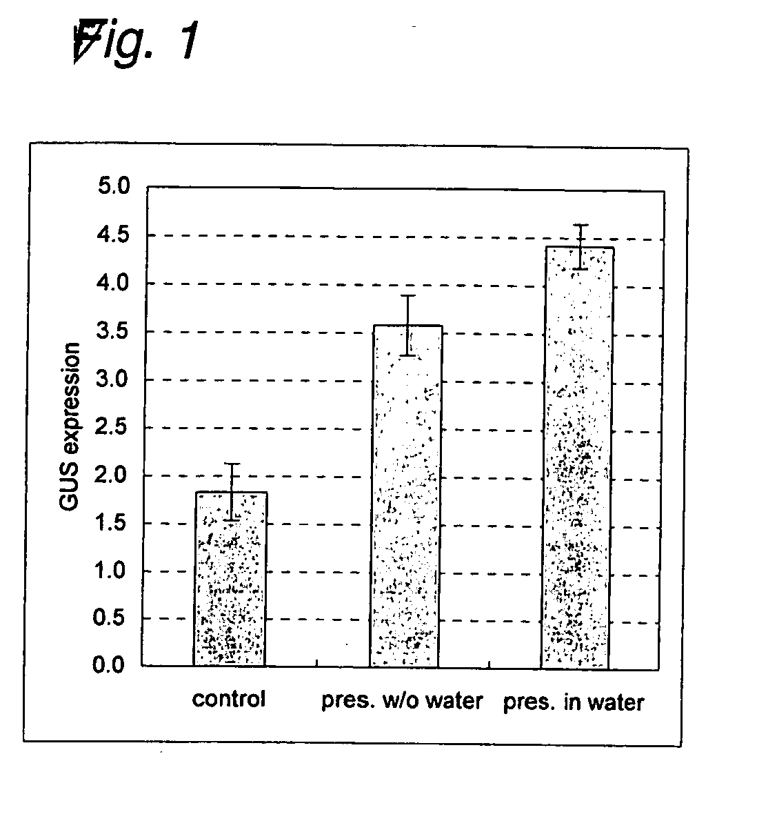 Method of transducing gene into plant material