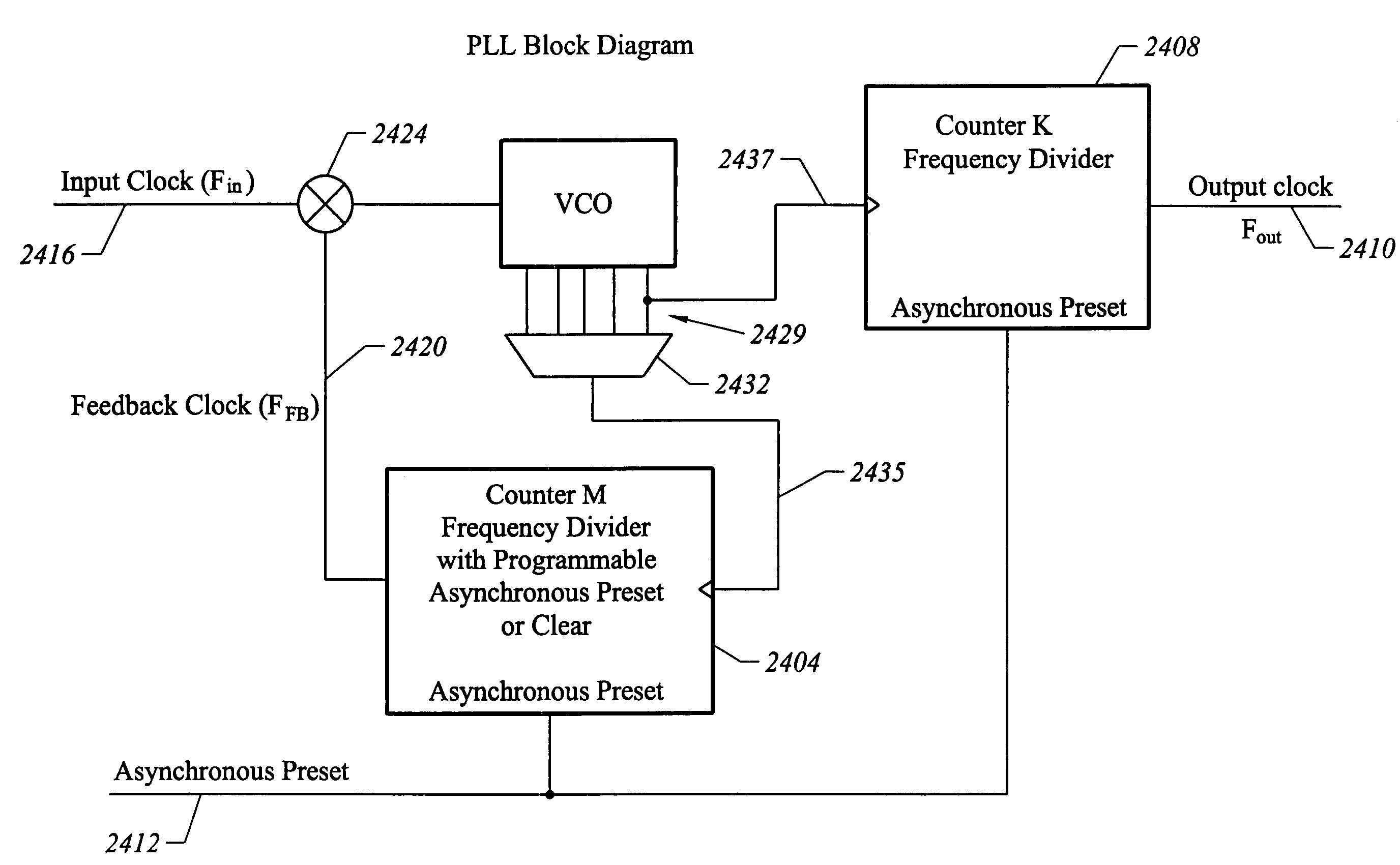 Voltage, temperature, and process independent programmable phase shift for PLL