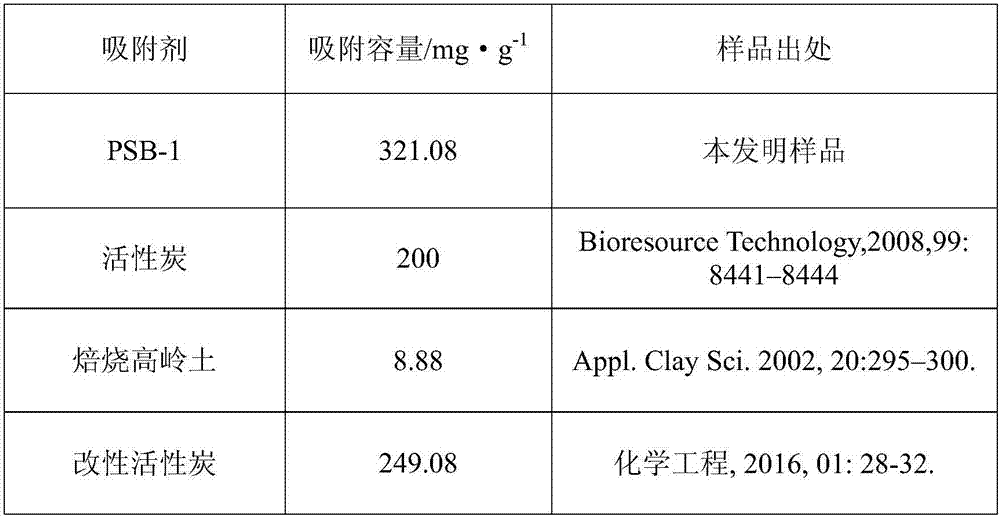 Organic-inorganic composite bentonite material and preparation method and application thereof