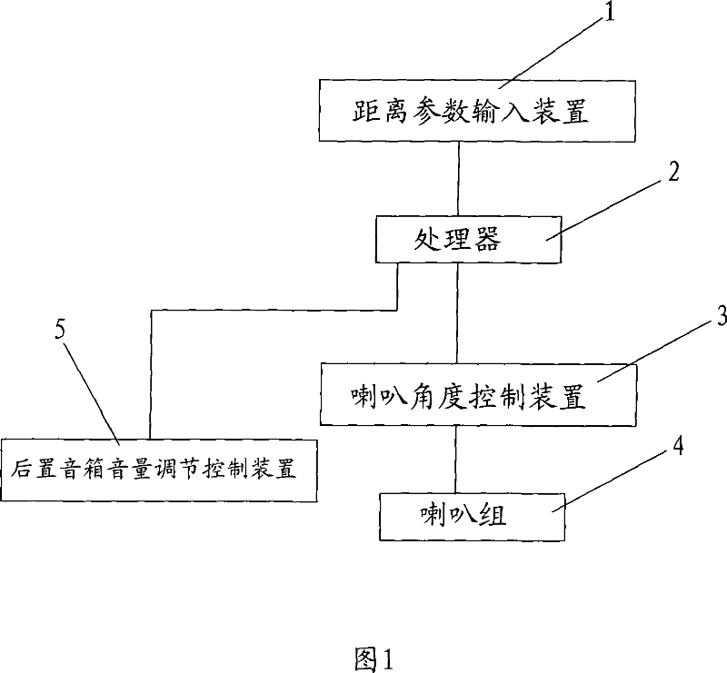 Sound box capable of adjusting sound effect automatically as environment change and adjusting method thereof