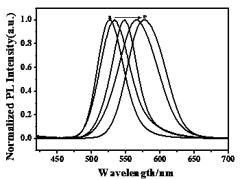 Photoelectric immunosensor based on water-soluble Zn-Mg-Te quantum dot/titanium dioxide nanorod composite material